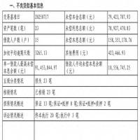 ͨаʡ23ʲת δϢ1.58