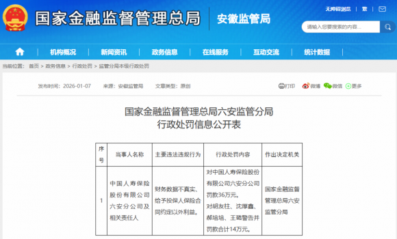 �������ݲ���ʵ�����⣡�й����ٱ��������ֹ�˾����36��4�������˺ϼƱ���14��