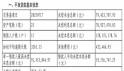 ͨаʡ23ʲת δϢ1.58